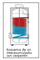 Cómo funciona un acumulador de agua caliente
